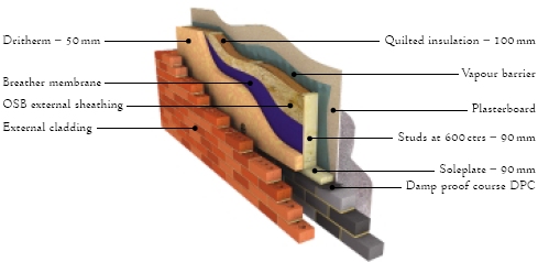 Slimwall